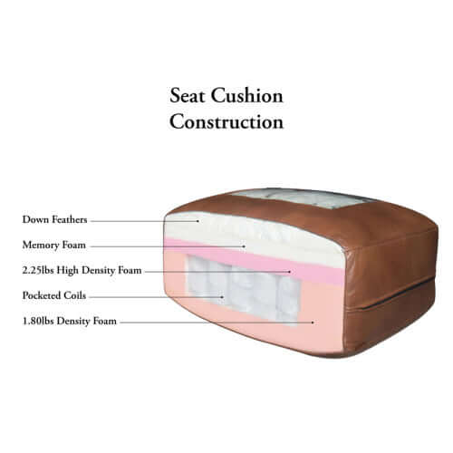 Diagram showing Dillon MCM sofa seat cushion construction with down feathers, memory foam, and pocketed coils.