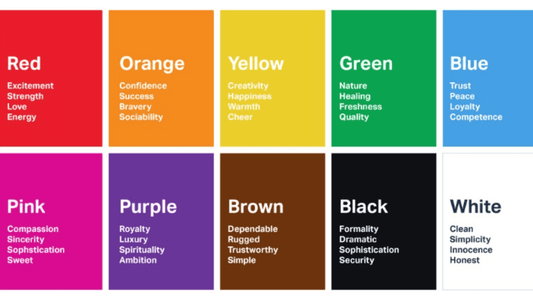 Color psychology chart showcasing emotions and traits associated with various colors in interior design.