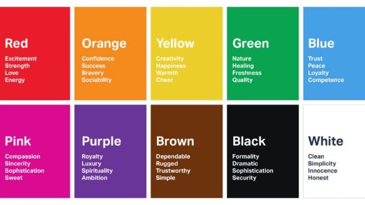 Color psychology chart showcasing emotions and traits associated with various colors in interior design.