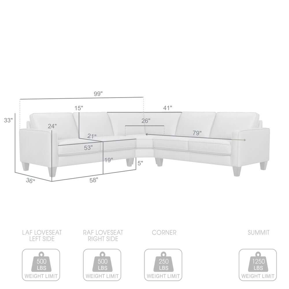 Gray Leather L-Shaped 3-Piece Corner Sectional Sofa 99" dimensions diagram with weight limits.