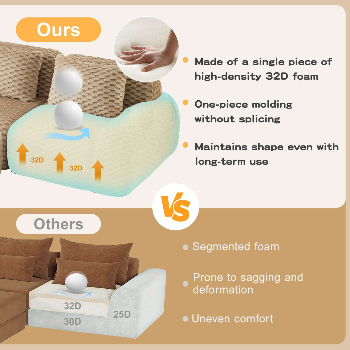 Modern Modular Flannelette Sofa – 82” Boneless Deep Seat Couch comparison showing high-density 32D foam for better comfort.